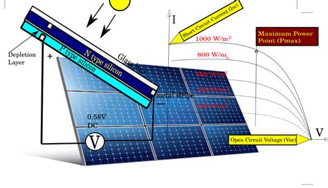 shenzhen GROWATT solar panel specs